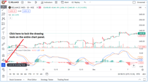 How To Add Or Remove Hide Save Indicators In Tradingview