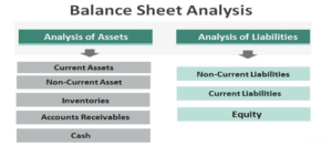 balance sheet