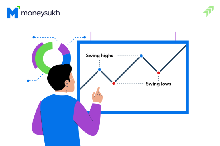 Best Swing Trading Strategies Indicators & Best Stocks