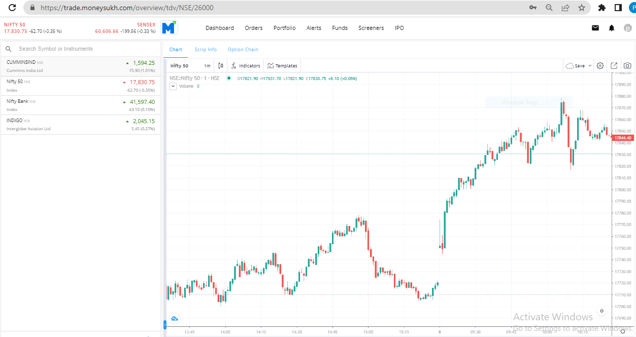  Doji Candlestick Pattern