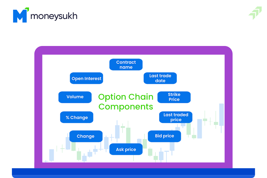 option-chain-analysis-nse-option-chain-ns-stock-screener