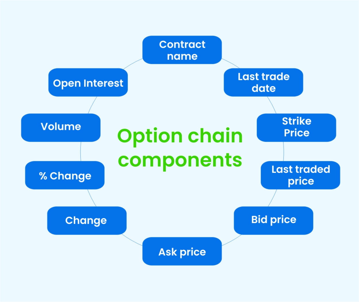 option chain