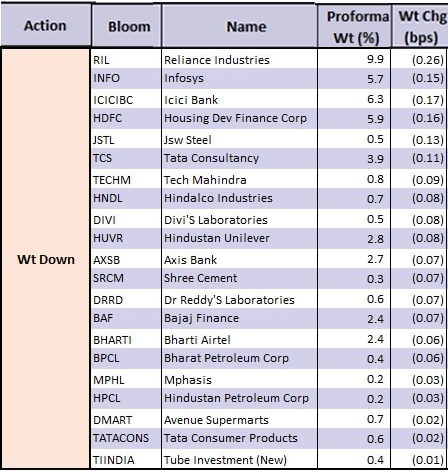 MSCI-removal