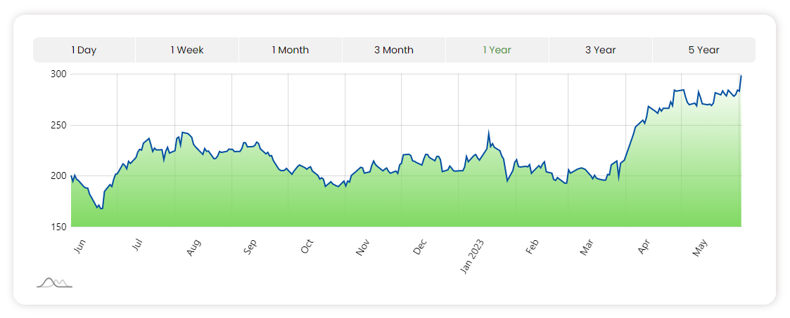 Minda-Corporation-Ltd-1year