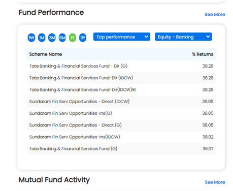 Fund-performance