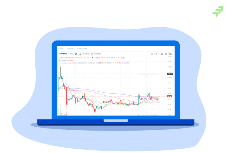 How to Use Moving Averages in Trading&Convergence Divergence?