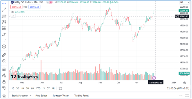 TradingView-Bar-Chart