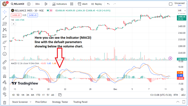 Tradingview-Indicators-Metrics-&-strategies-moving-average-chart