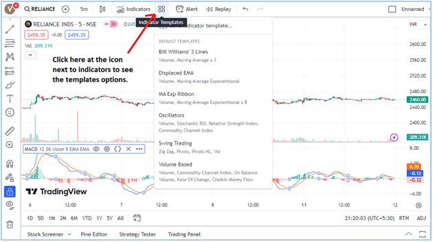 Tradingview-Indicators-templates-options