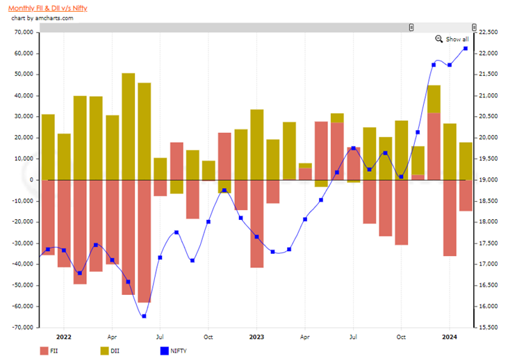 Monthly-activity-dii