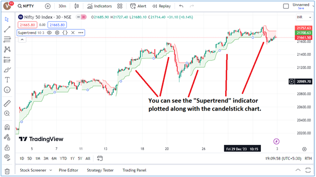 TradingView-candlestick-chart-Supertrend