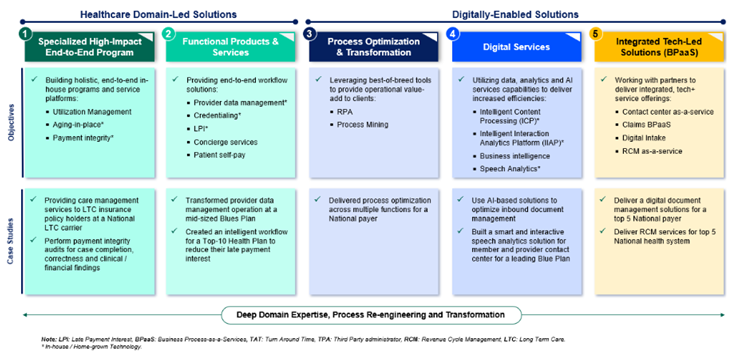 domain-expertise-in-healthcare-operations