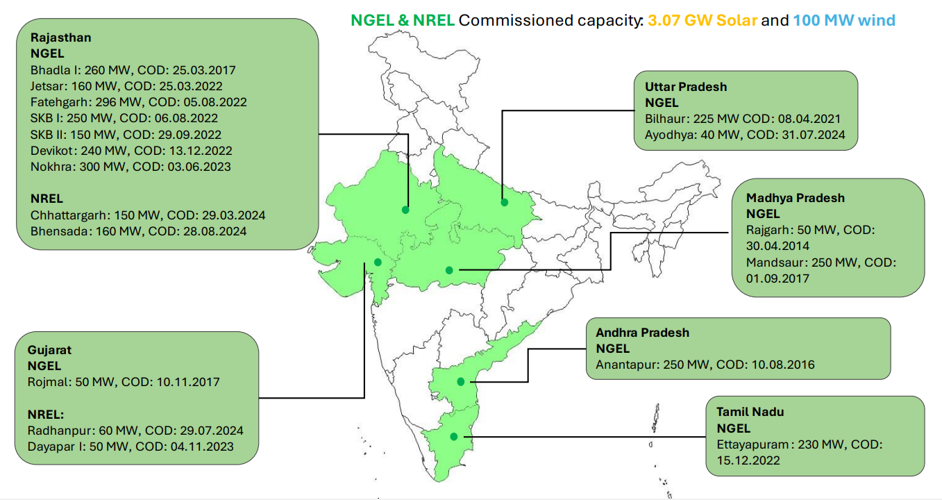 Competitive-Strengths-of-NTPC-Green-Energy-Limited