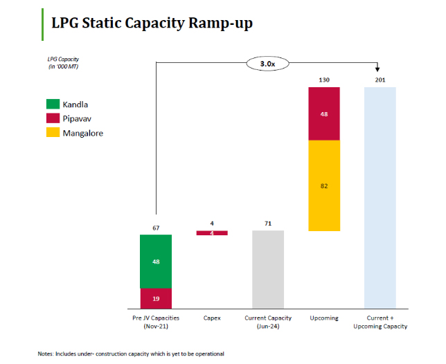 LGP-Static-Capacity-Rump-up