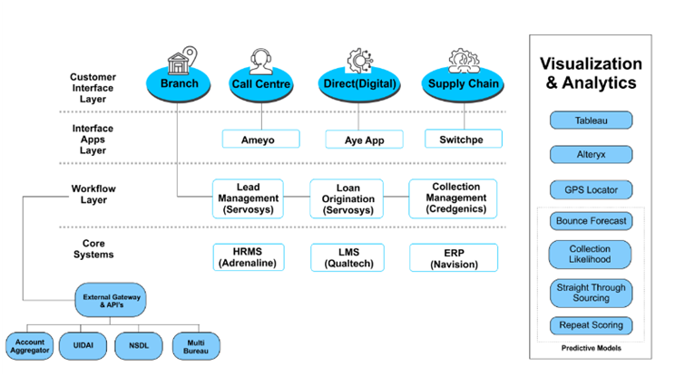 AYE-Finance-Visualization-Analytics