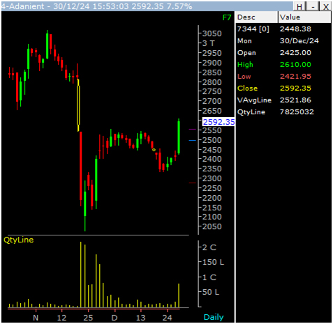 CHART-OF-THE-DAY-30-12-2024