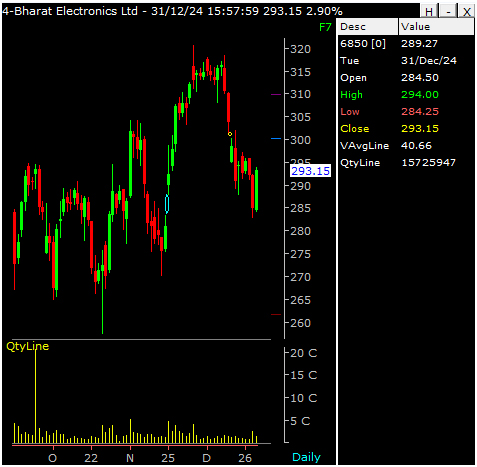 CHART-OF-THE-DAY-31-12-2024