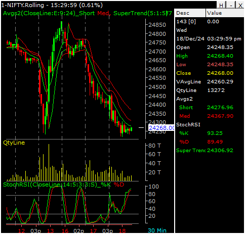 FOMC-meeting-announcement-NIFTY-50-FUT