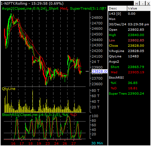 NIFTY-50-FUT-30-12-2024