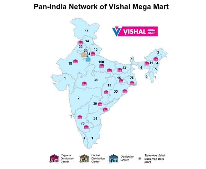 Pan-india-network-of-Vishal-Mega-Mart