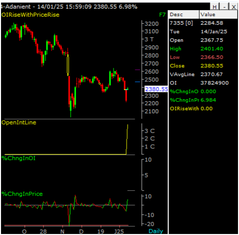 CHART-OF-THE-DA-14-01-2024