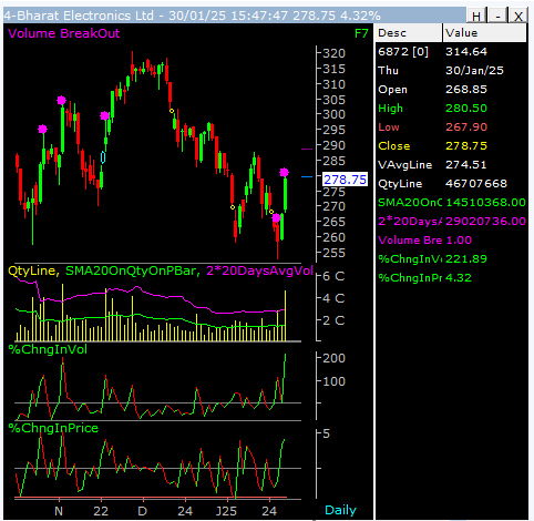 CHART OF THE DAY-30-01-2025