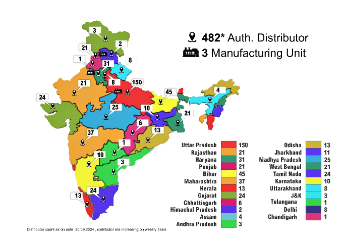 Distribution-network