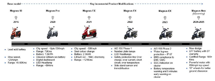 Greaves-Electric-Mobility-Development-and-design-capabilities