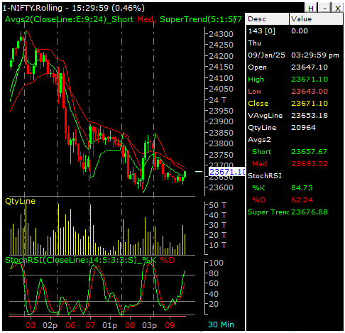 NIFTY-50-FUT-09-01-2024