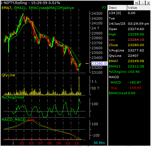 NIFTY-50-FUT-14-01-204