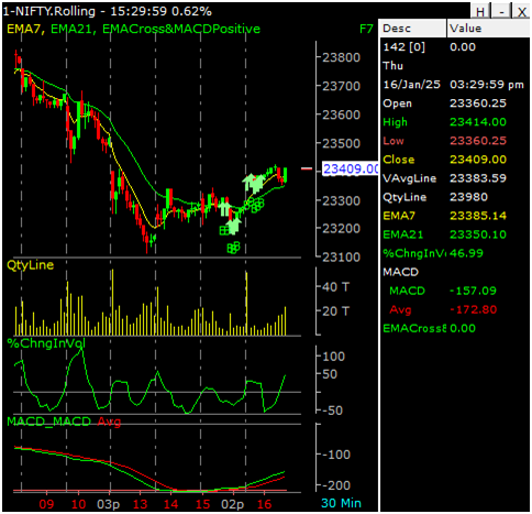 NIFTY-50-FUT-16-01-2024