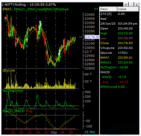 NIFTY-50--FUT-29-01-2025