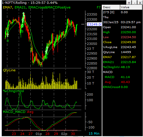 NIFTY 50 FUT-30-01-2025