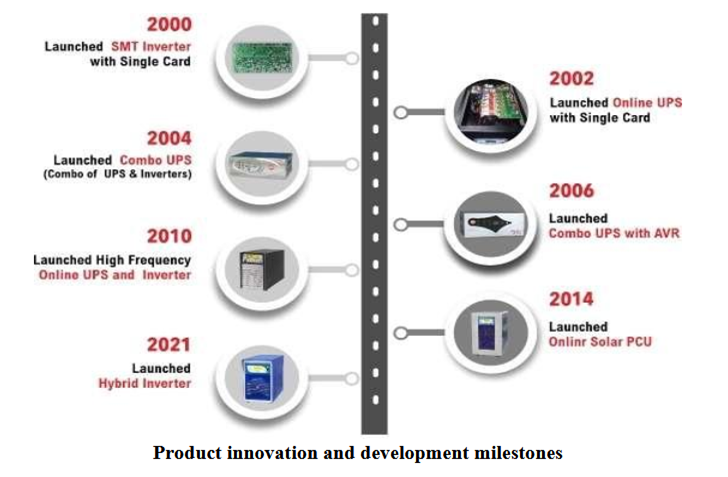 Track-record-of-development-and-product-innovation