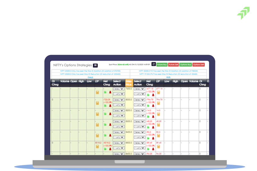 What-are-the-4-Levels-of-Advanced-Options-Strategies-to-Trade