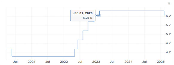 Interest-Rate-Change-by-RBI