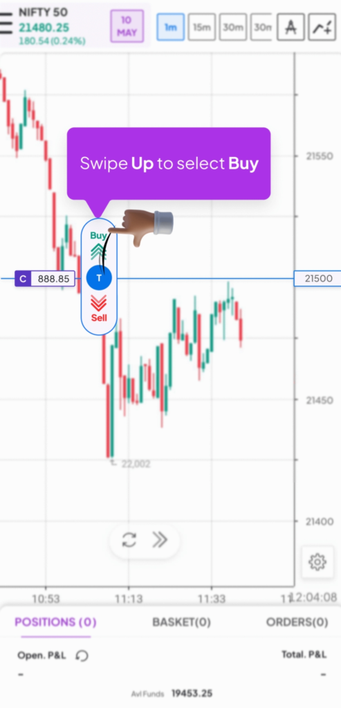 Place-the-orders-on-the-chart