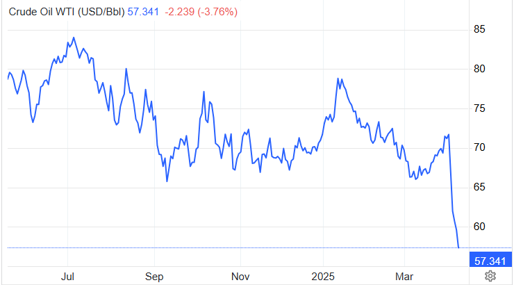 Crude-oil-usd-bbl-Oil-Chart-2025