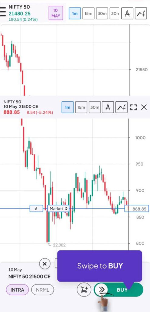 steps-to-trade-from-strike-price-on-graph-step-11