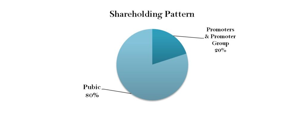Urban-Company-Shareholding-Pattern
