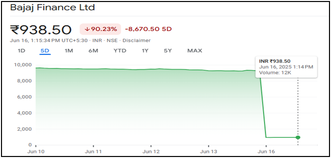 Stock-spilt-and-bonus-in-Bajaj-Finance-why-its-crashes-mor--than-90