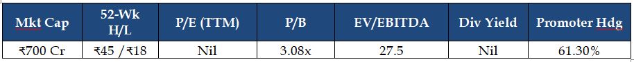 PVP Ventures