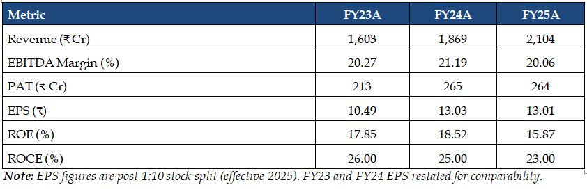 financial-summary
