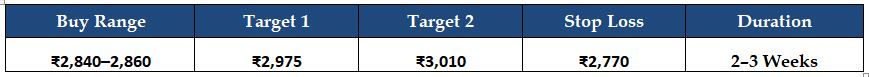 target
