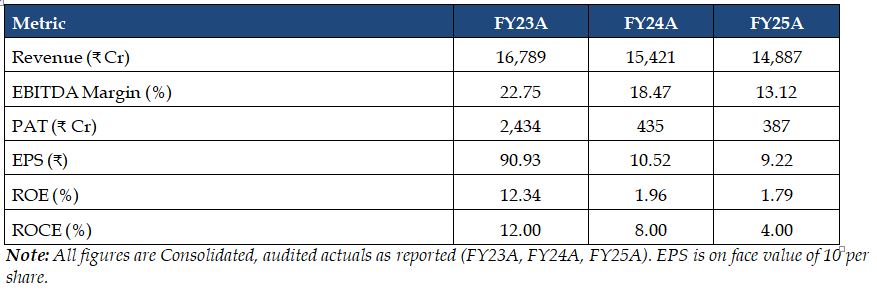 tata-chemical-financial