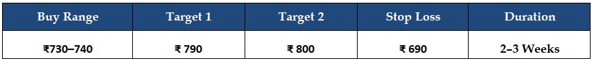 tata-chemical-target