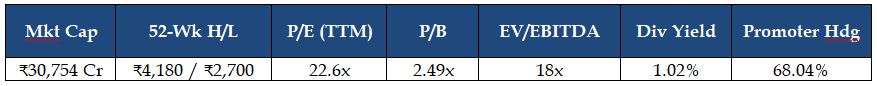 Escorts Kubota Limited