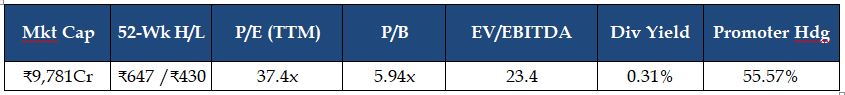 Vesuvius India Limited