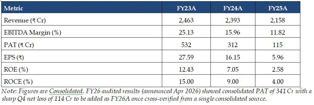 HEG-Limited-finanacial-summary