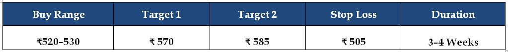 HEG-Limited-target